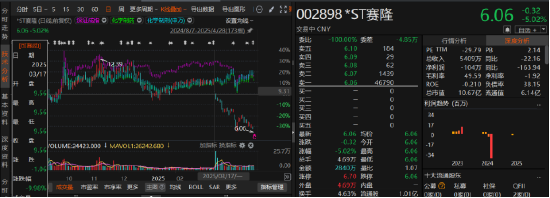 赛隆药业业绩由盈转亏或引发索赔