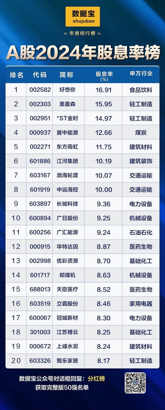 A股“分红王”又是它！连续10年高分红、高股息公司曝光