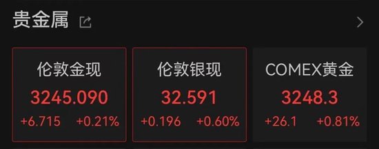 中国资产爆发！多只中概股大涨	，港股猛拉！