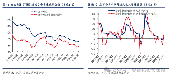 信达策略：谈判和政策预期还未证伪