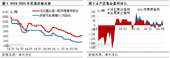 【黑色利润观察】供需基本面收紧	，钢焦利润分配趋均衡衡