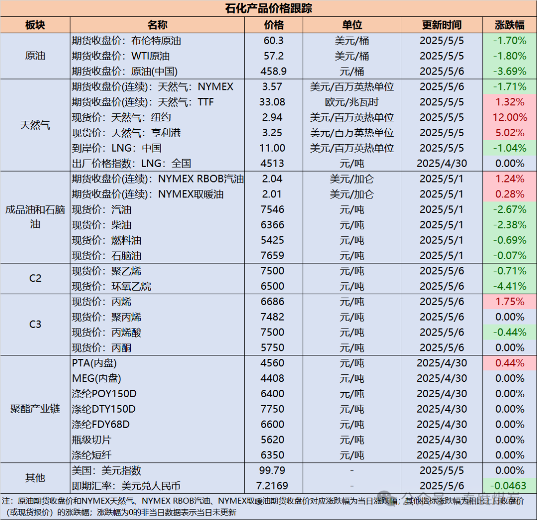 【民生能源 周泰团队】石化日报：欧盟委员会将在2027年底前禁止从俄罗斯进口天然气和液化天然气