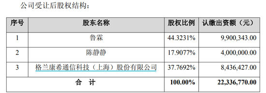 康希通信终止筹划重大资产重组	，变更为战略投资