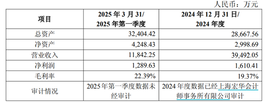 康希通信终止筹划重大资产重组	，变更为战略投资