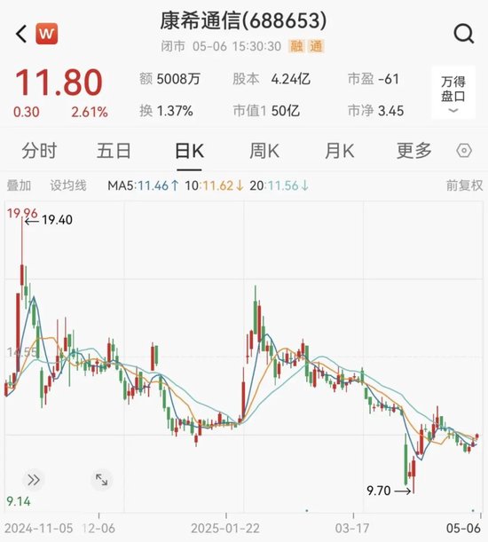 康希通信终止筹划重大资产重组	，变更为战略投资