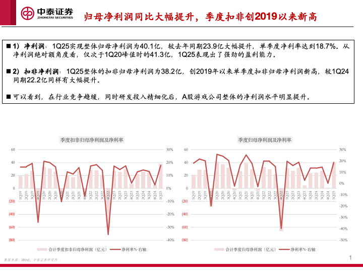 【中泰传媒】1Q25游戏财报总结——收入持续攀升，季度扣非利润创新高
