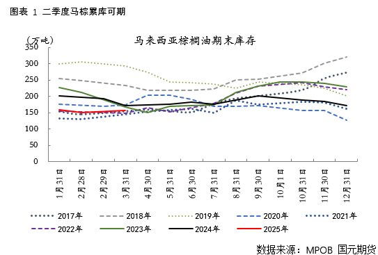 【棕榈油】原油再跌，节后棕榈油破位下挫