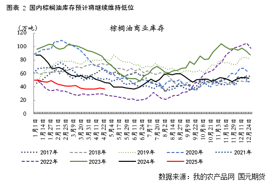 【棕榈油】原油再跌，节后棕榈油破位下挫