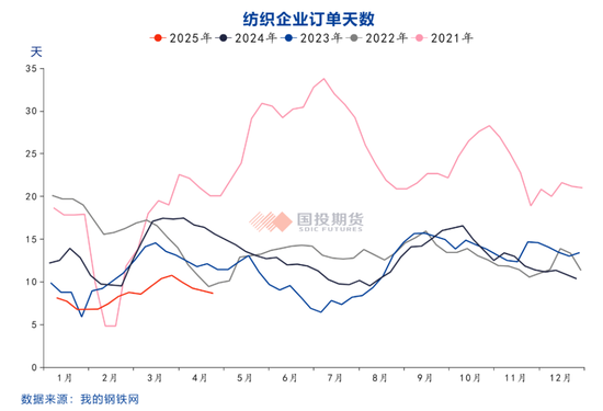 【化工视点】两因素牵动聚酯市场神经