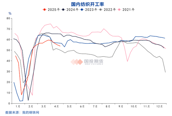 【化工视点】两因素牵动聚酯市场神经