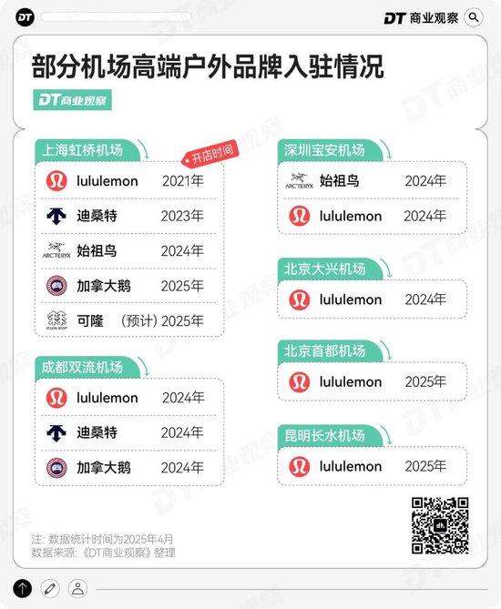 始祖鸟，机场的“救命鸟	”？