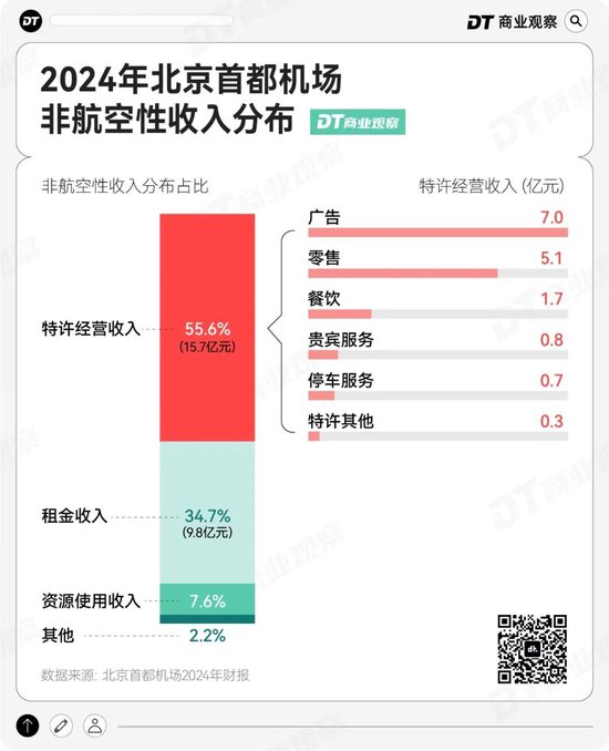 始祖鸟，机场的“救命鸟”？