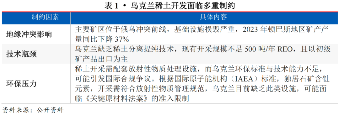 【行业研究】浅析美乌“矿产换援助	”对中国稀土行业的影响