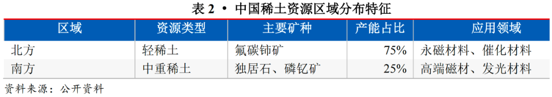 【行业研究】浅析美乌“矿产换援助”对中国稀土行业的影响
