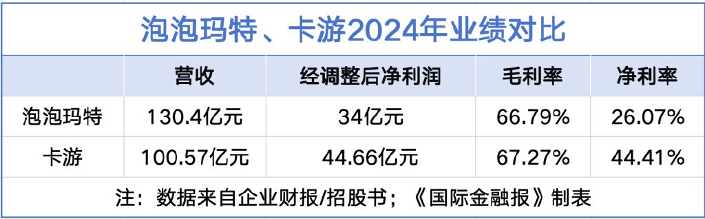 小学生的社交“硬通货”要上市了