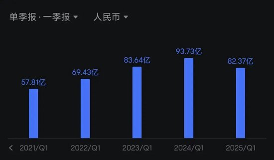 迈瑞医疗，还有戏吗？