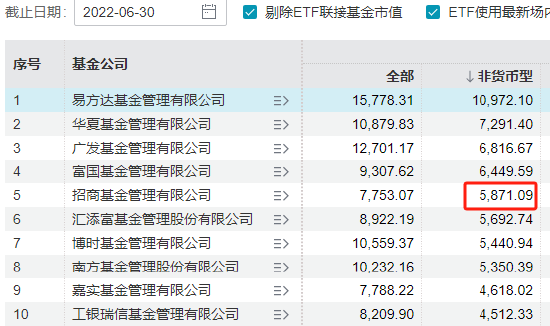 招商基金总经理徐勇卸任，招银理财总裁钟文岳接任	，曾任招商基金常务副总经理