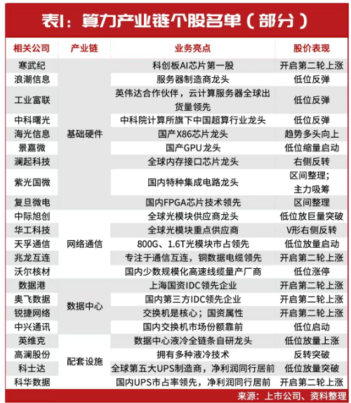 当前，就看这两条主线！