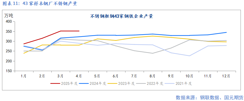 【镍及不锈钢】宏观扰动增加 上下驱动有限
