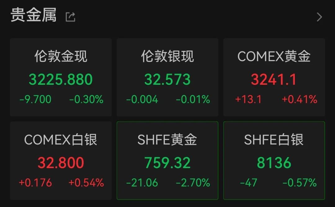 金饰价格跌破1000元大关