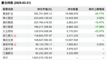 景顺长城能源基建近三年跑赢基准超33%	，百亿基金经理鲍无可或受益薪酬改革