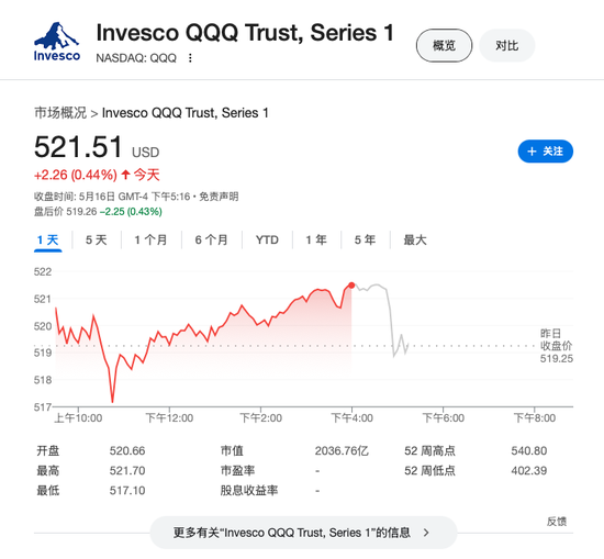 穆迪下调美国信用评级至Aa1，担忧政府赤字，美国股债汇盘后齐跌