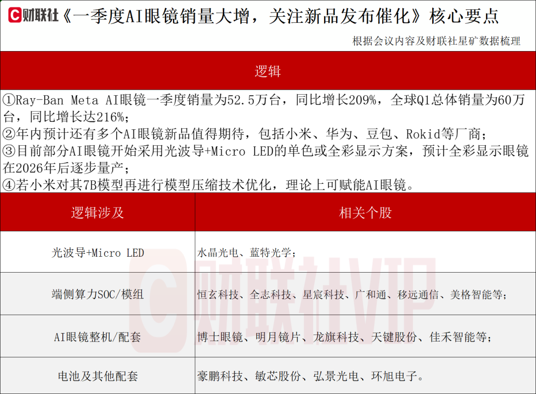 或迎又一波“上新潮”！AI眼镜产业动态解读
