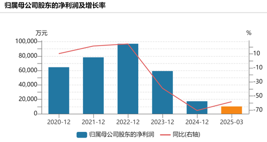 200亿医美巨头，“隔空论战	”！