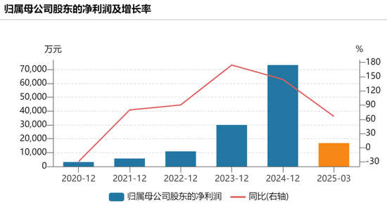 200亿医美巨头，“隔空论战	”！