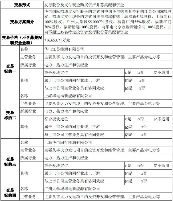 【重磅】电力央企重组，再获批一起