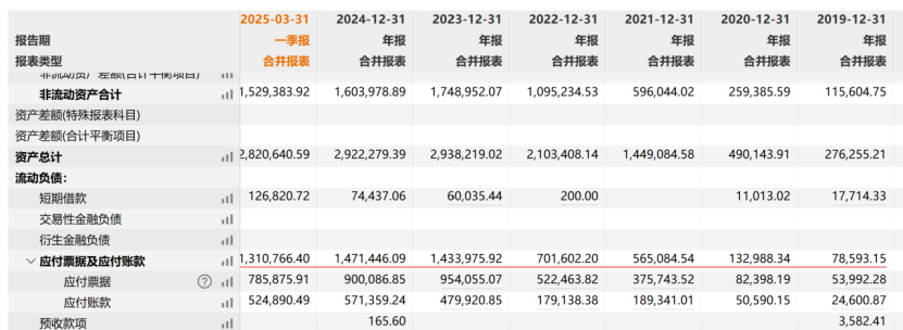 股价跌去90%！500亿激进一体化后，这家“小隆基	”开始暴露风险